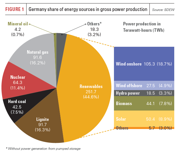 can-germany-manage-without-natural-gas-gas-in-transition